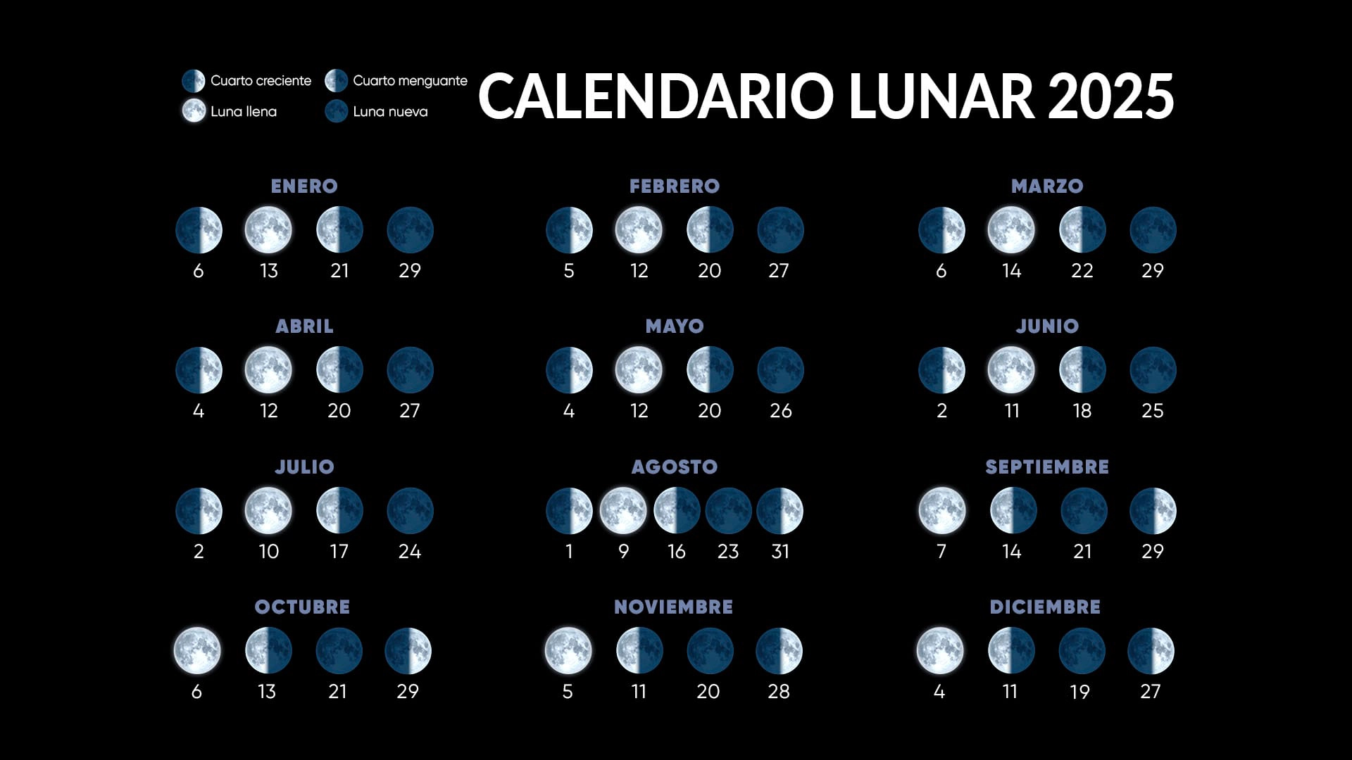 Calendario lunar 2025